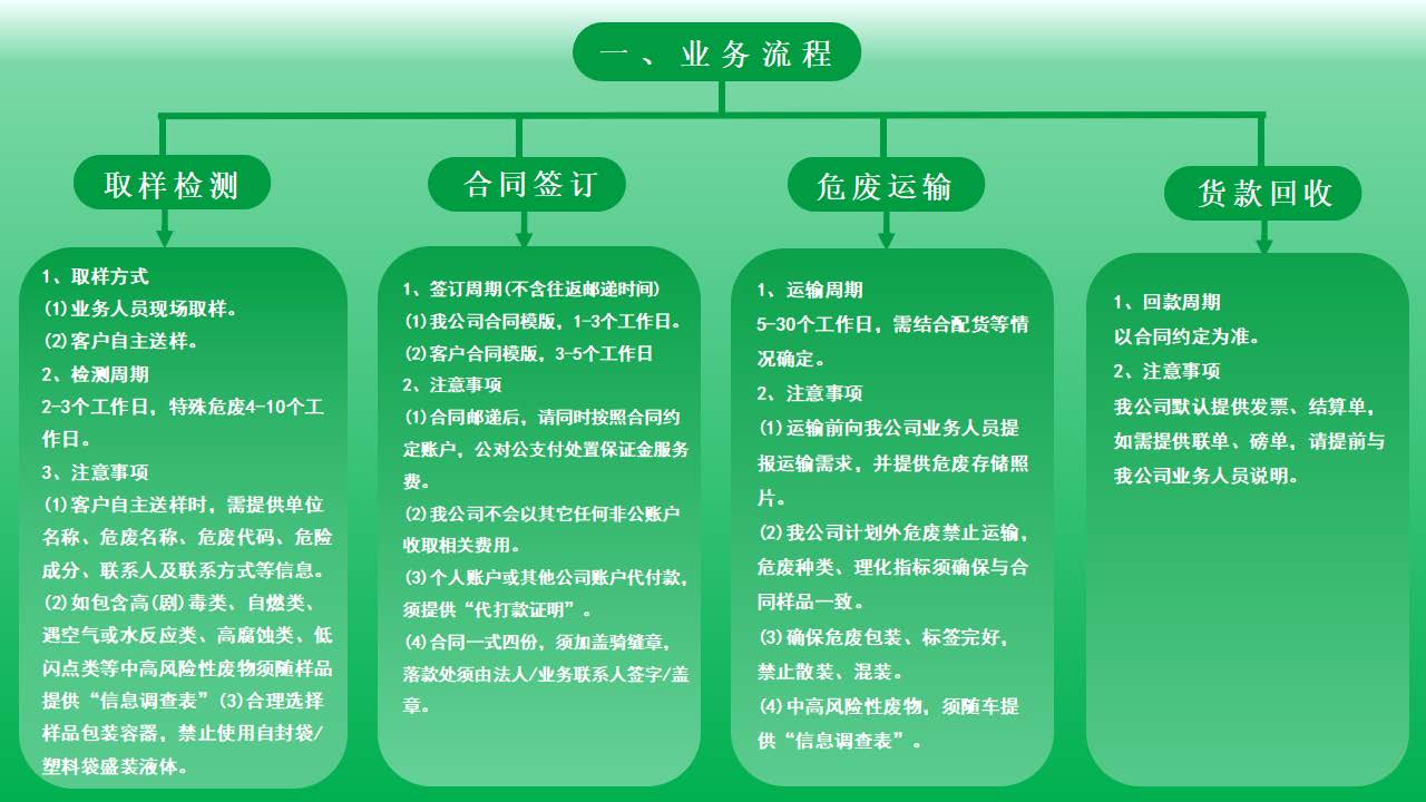 業(yè)務流程綠色版_頁面_1.jpg